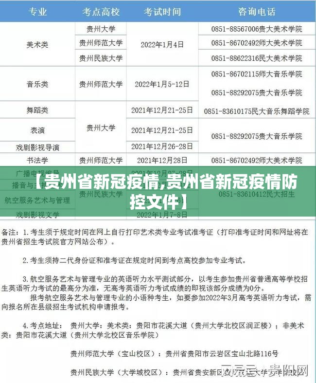 【贵州省新冠疫情,贵州省新冠疫情防控文件】