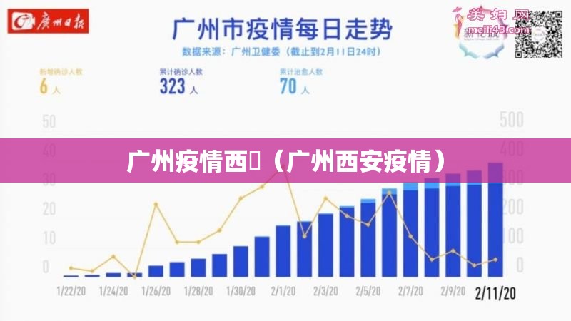广州疫情西塱（广州西安疫情）