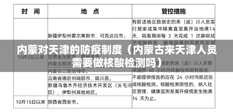 内蒙对天津的防疫制度（内蒙古来天津人员需要做核酸检测吗）