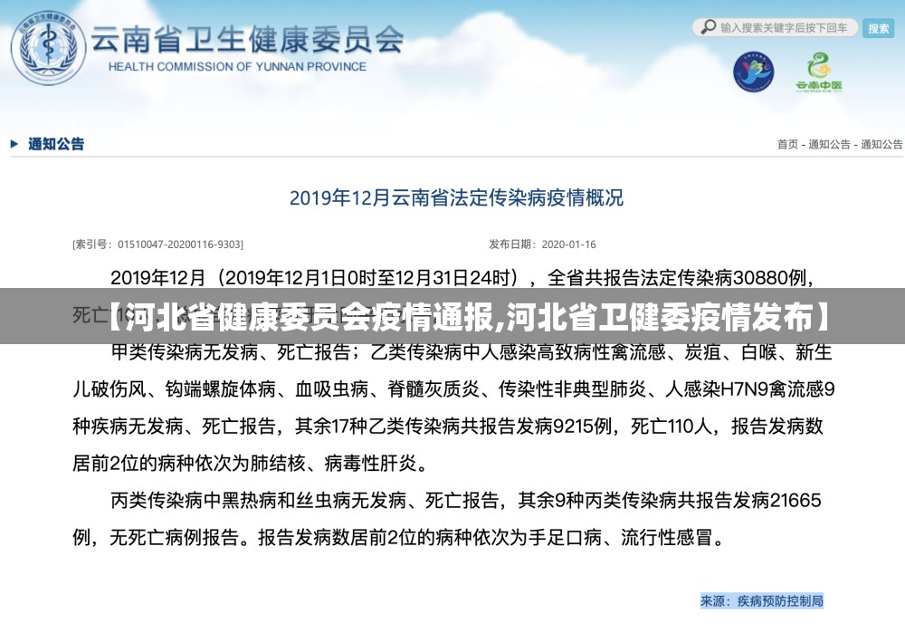 【河北省健康委员会疫情通报,河北省卫健委疫情发布】