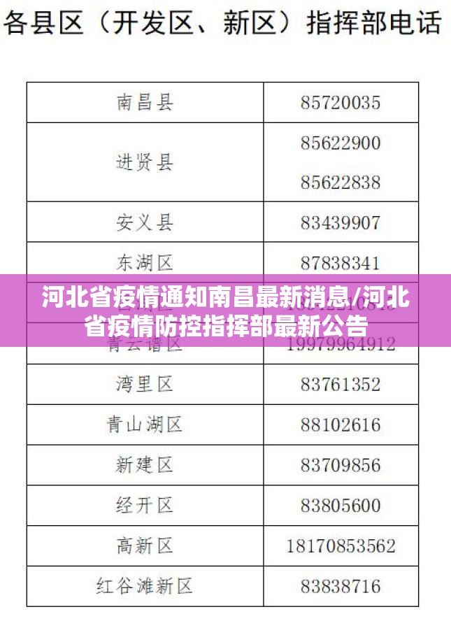 河北省疫情通知南昌最新消息/河北省疫情防控指挥部最新公告