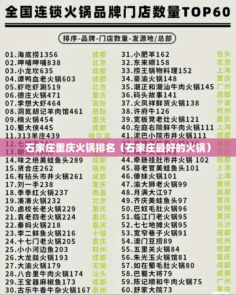 石家庄重庆火锅排名（石家庄最好的火锅）