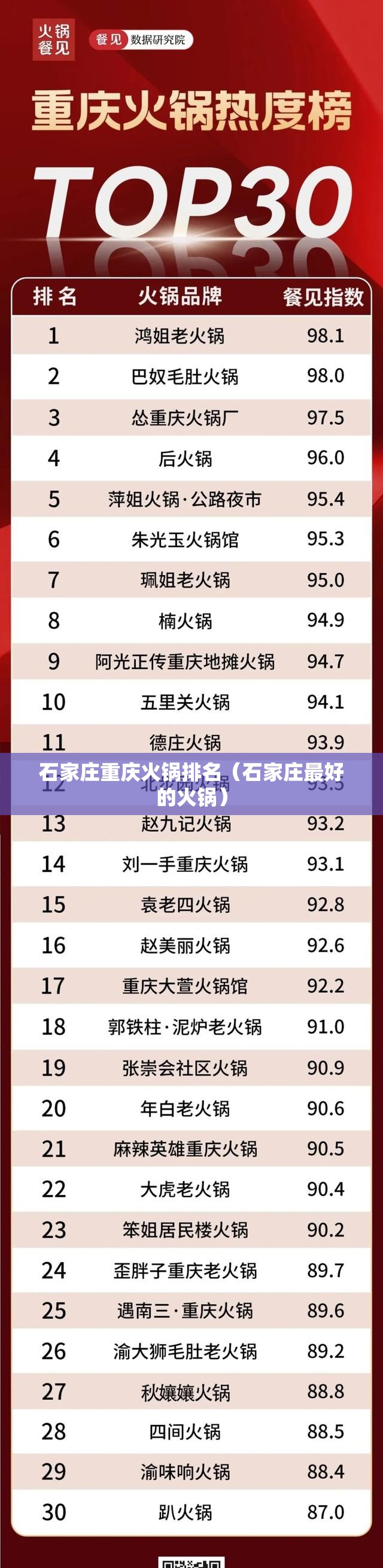 石家庄重庆火锅排名（石家庄最好的火锅）