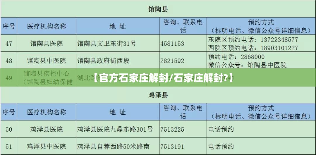 【官方石家庄解封/石家庄解封?】