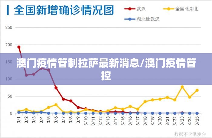澳门疫情管制拉萨最新消息/澳门疫情管控