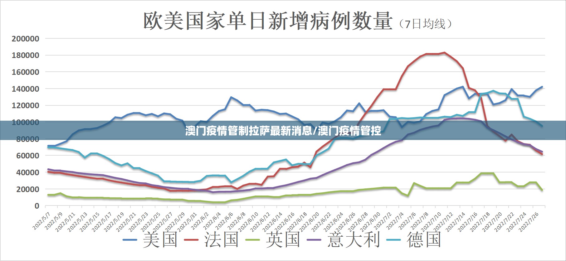 澳门疫情管制拉萨最新消息/澳门疫情管控