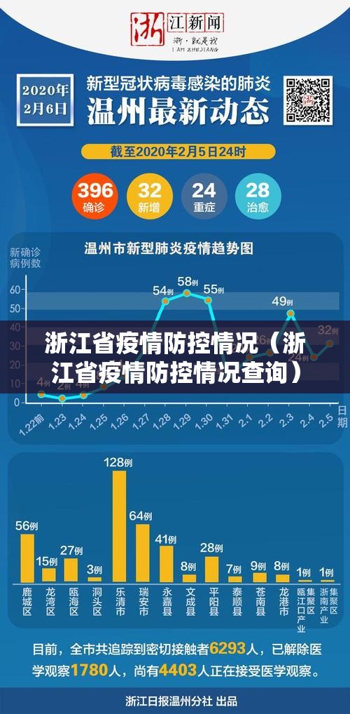 浙江省疫情防控情况（浙江省疫情防控情况查询）