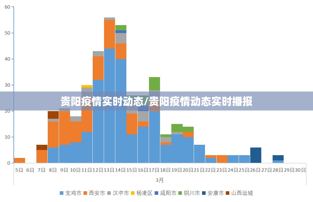 贵阳疫情实时动态/贵阳疫情动态实时播报