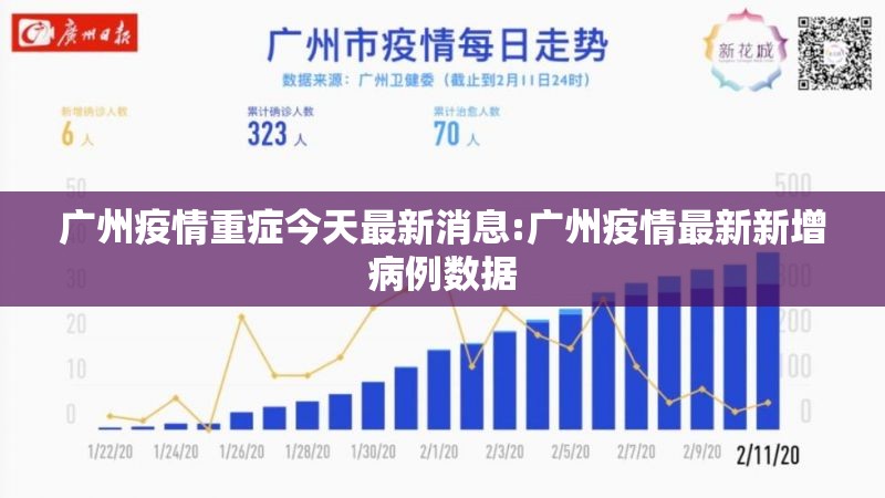 广州疫情重症今天最新消息:广州疫情最新新增病例数据