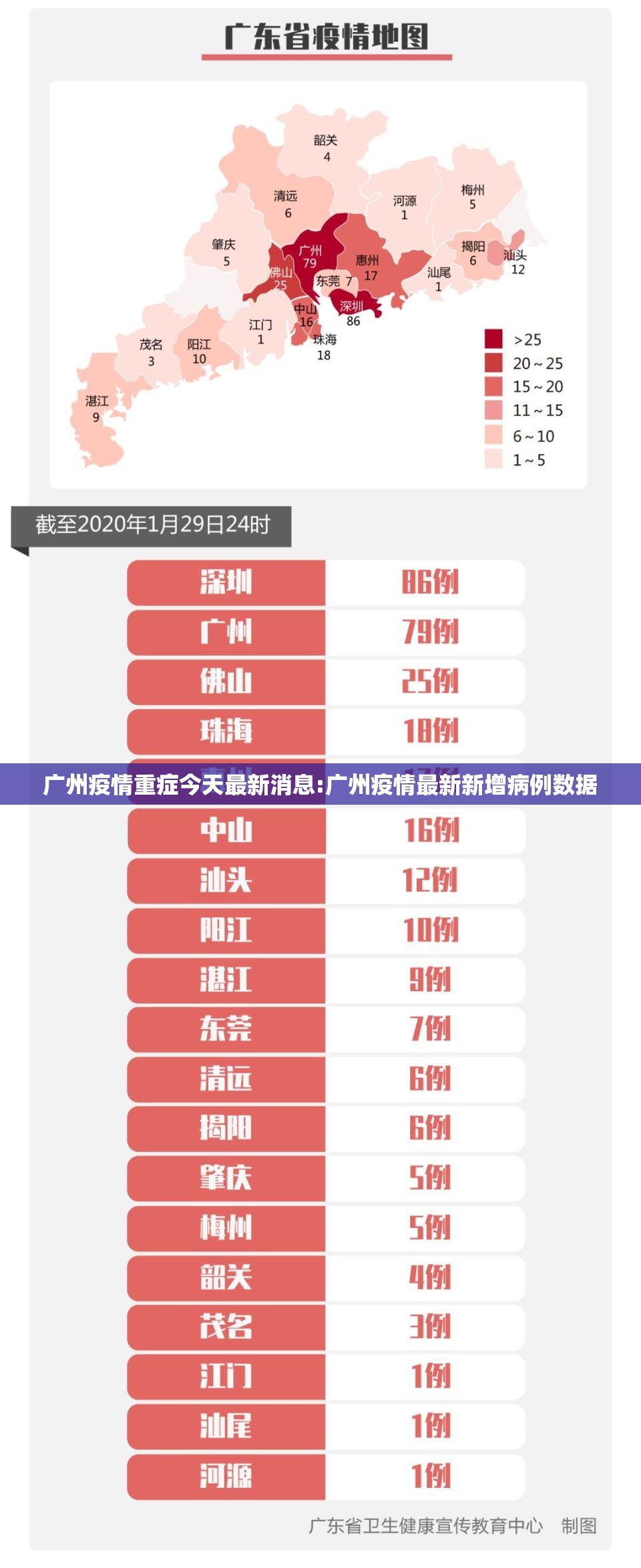 广州疫情重症今天最新消息:广州疫情最新新增病例数据