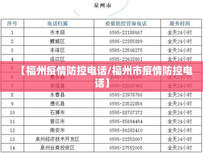 【福州疫情防控电话/福州市疫情防控电话】