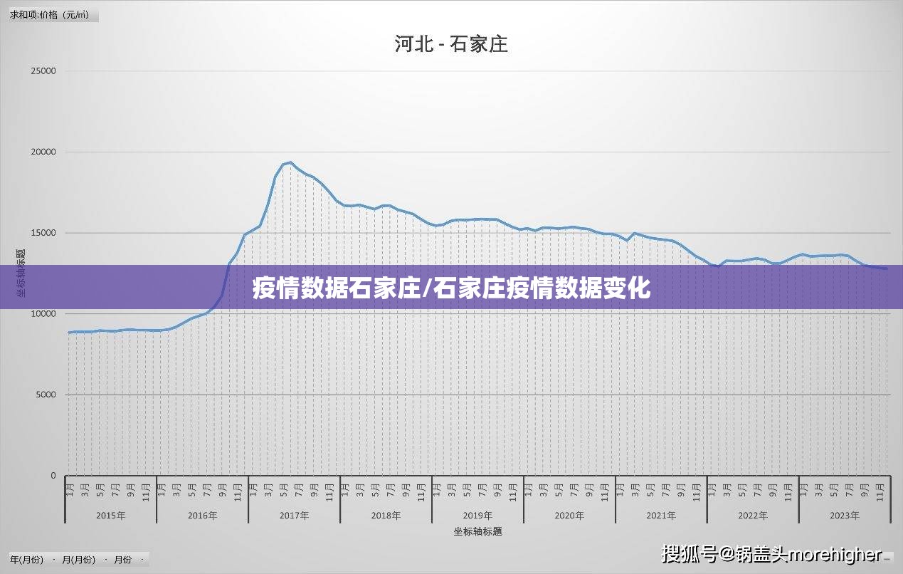 疫情数据石家庄/石家庄疫情数据变化