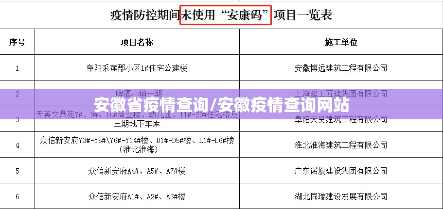 安徽省疫情查询/安徽疫情查询网站