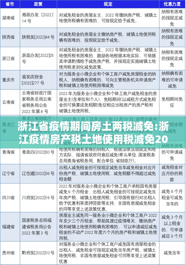 浙江省疫情期间房土两税减免:浙江疫情房产税土地使用税减免2020
