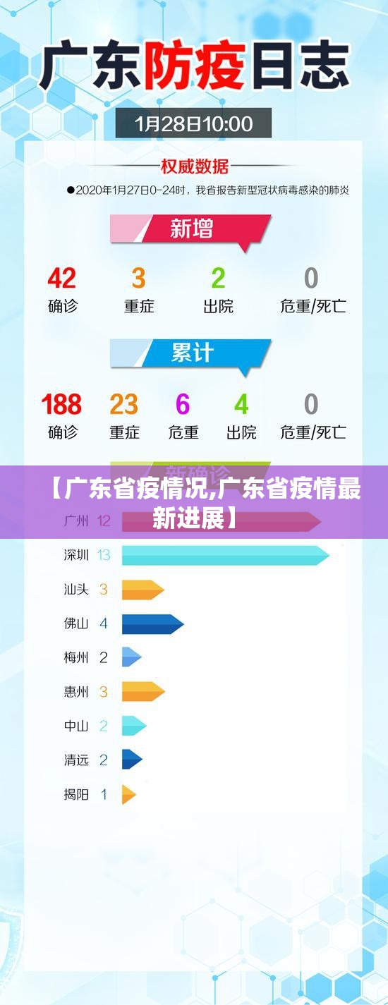 【广东省疫情况,广东省疫情最新进展】