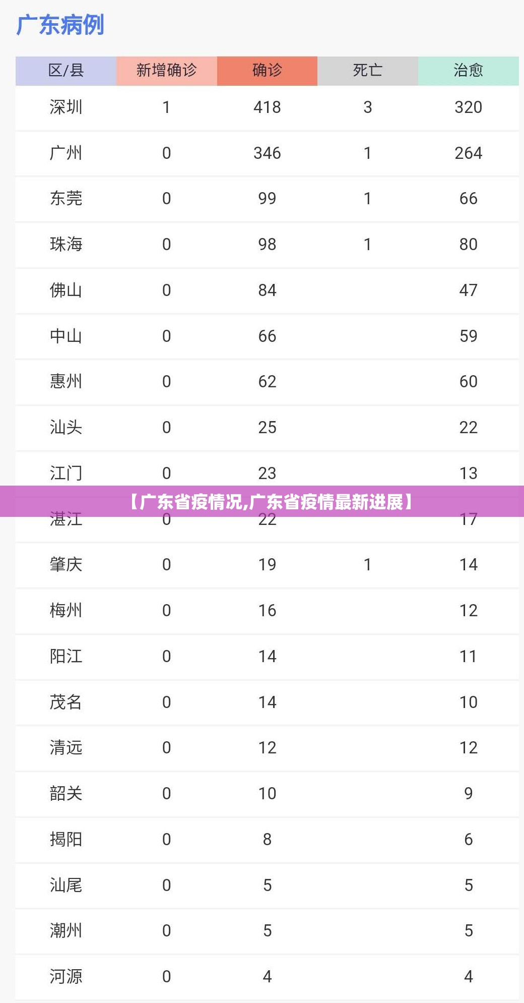 【广东省疫情况,广东省疫情最新进展】