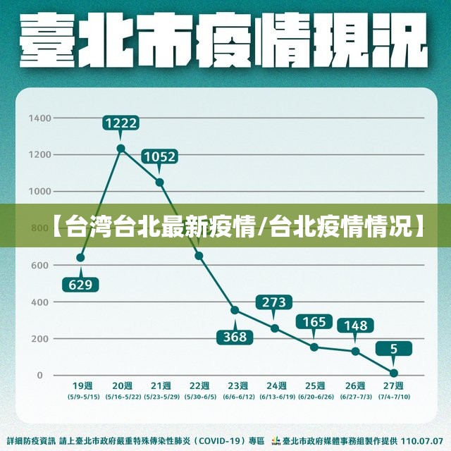 【台湾台北最新疫情/台北疫情情况】