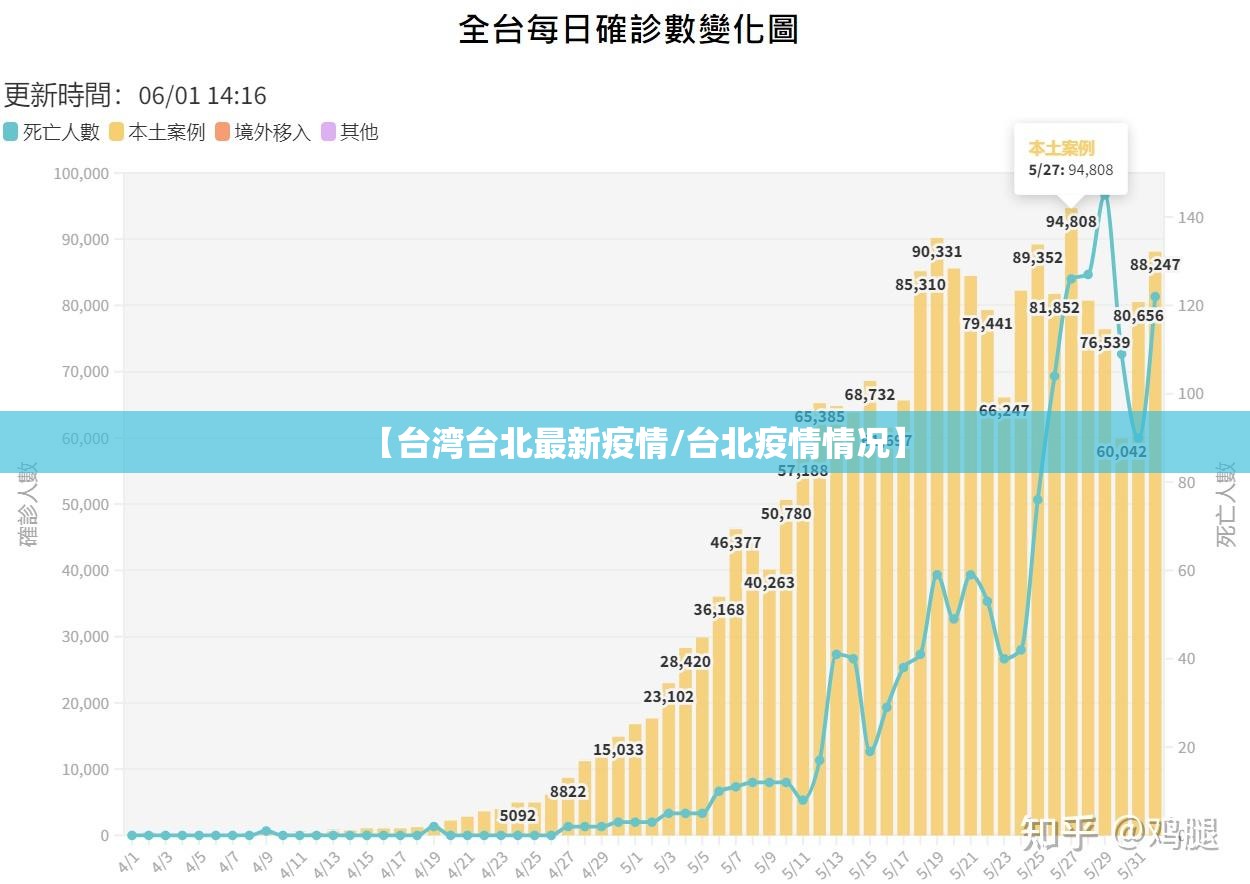 【台湾台北最新疫情/台北疫情情况】