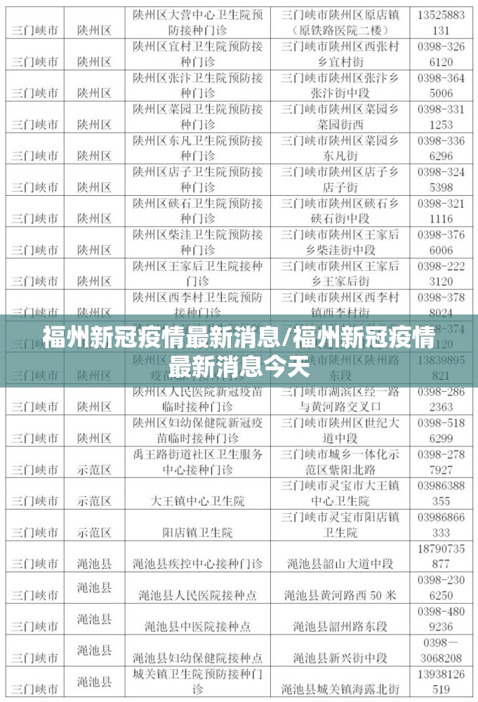 福州新冠疫情最新消息/福州新冠疫情最新消息今天
