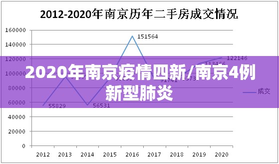 2020年南京疫情四新/南京4例新型肺炎