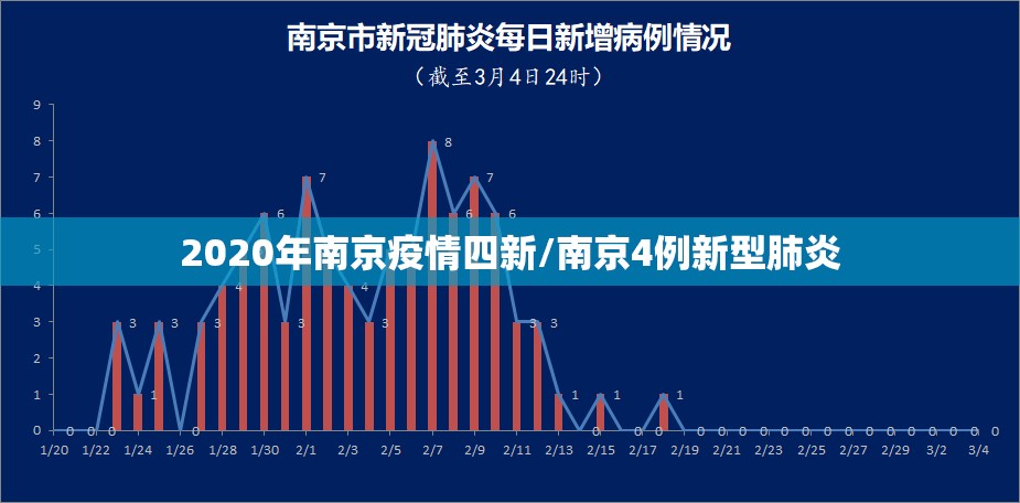 2020年南京疫情四新/南京4例新型肺炎