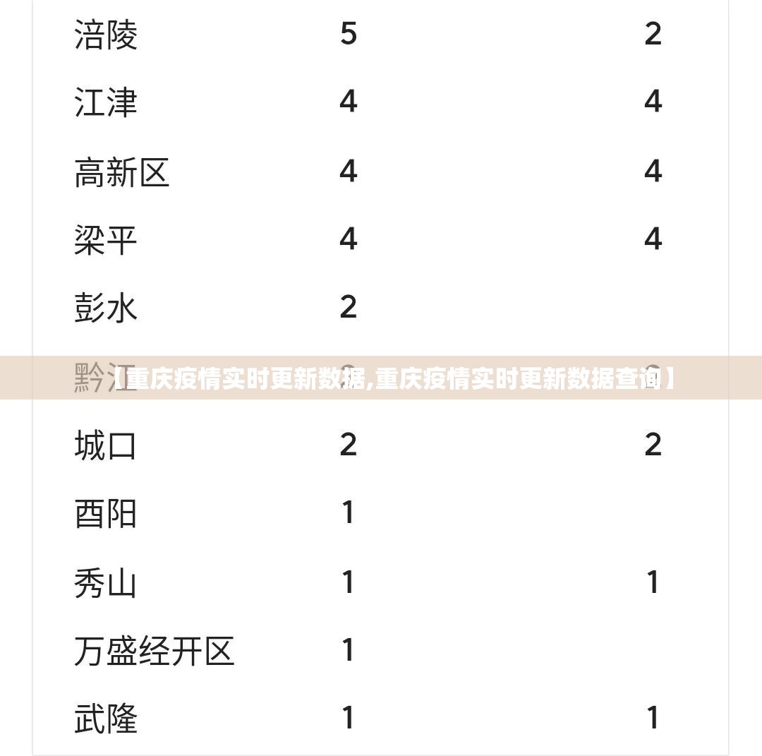 【重庆疫情实时更新数据,重庆疫情实时更新数据查询】