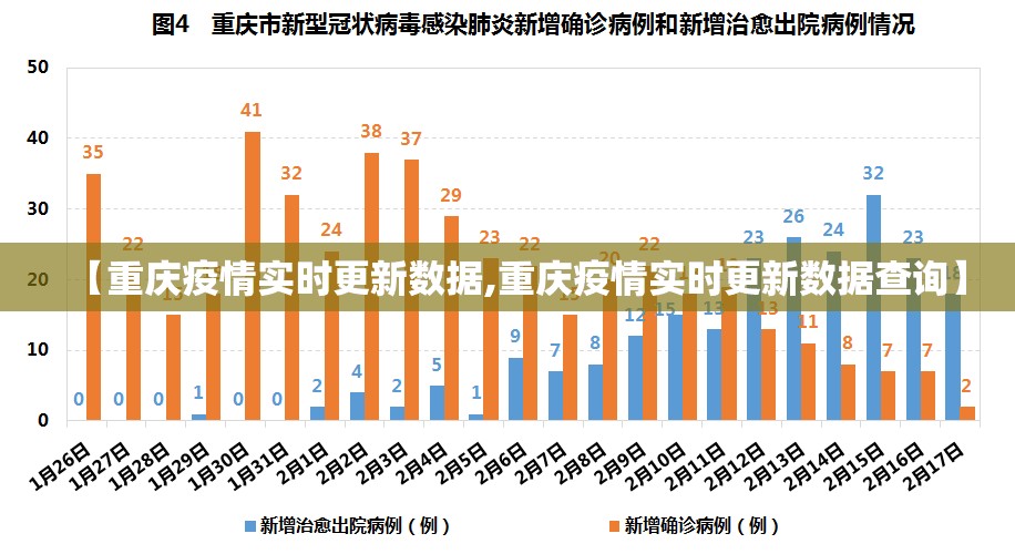 【重庆疫情实时更新数据,重庆疫情实时更新数据查询】