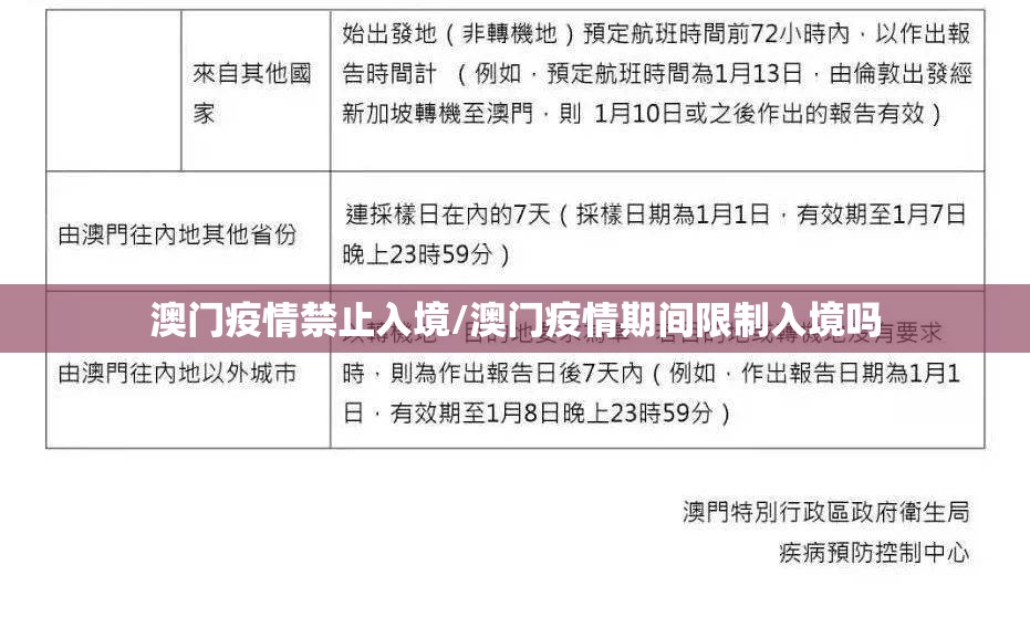 澳门疫情禁止入境/澳门疫情期间限制入境吗