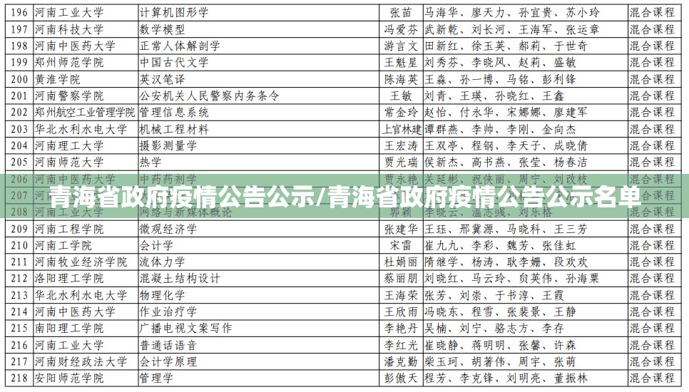 青海省政府疫情公告公示/青海省政府疫情公告公示名单