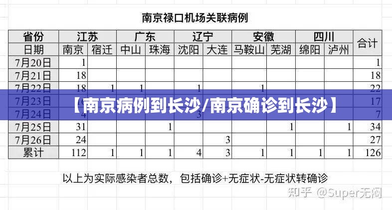 【南京病例到长沙/南京确诊到长沙】