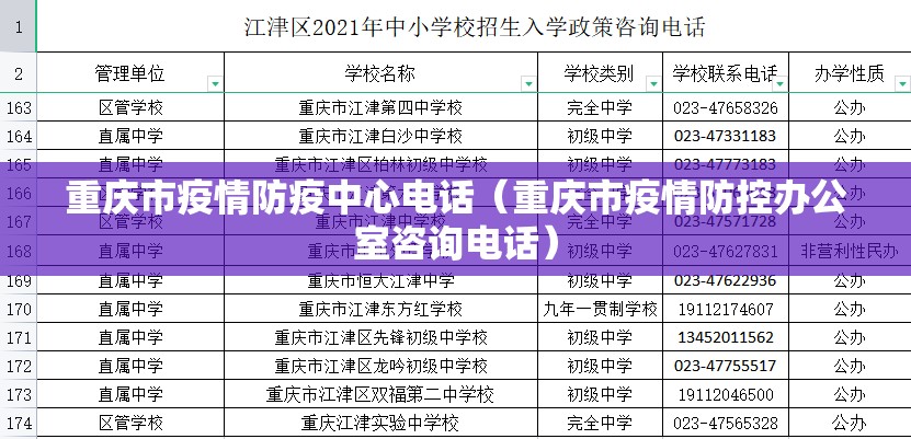 重庆市疫情防疫中心电话（重庆市疫情防控办公室咨询电话）