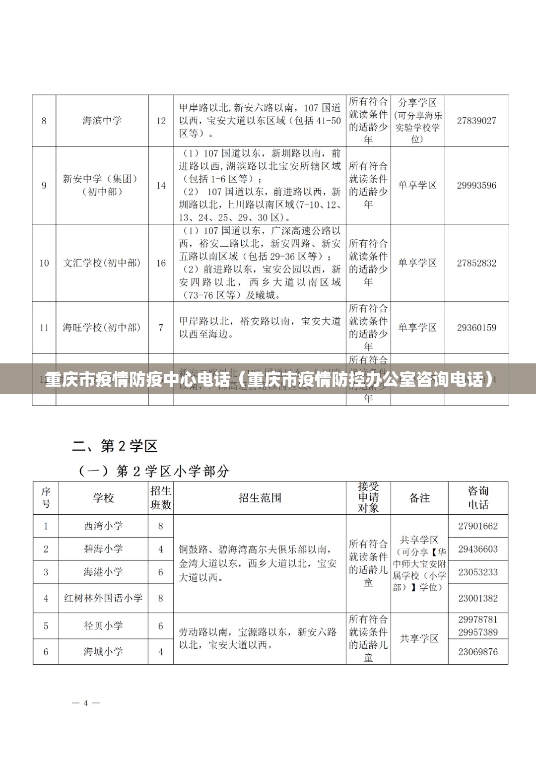 重庆市疫情防疫中心电话（重庆市疫情防控办公室咨询电话）