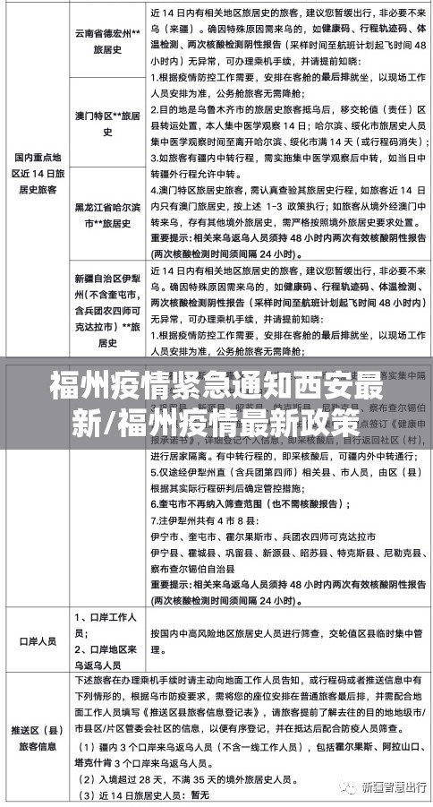 福州疫情紧急通知西安最新/福州疫情最新政策