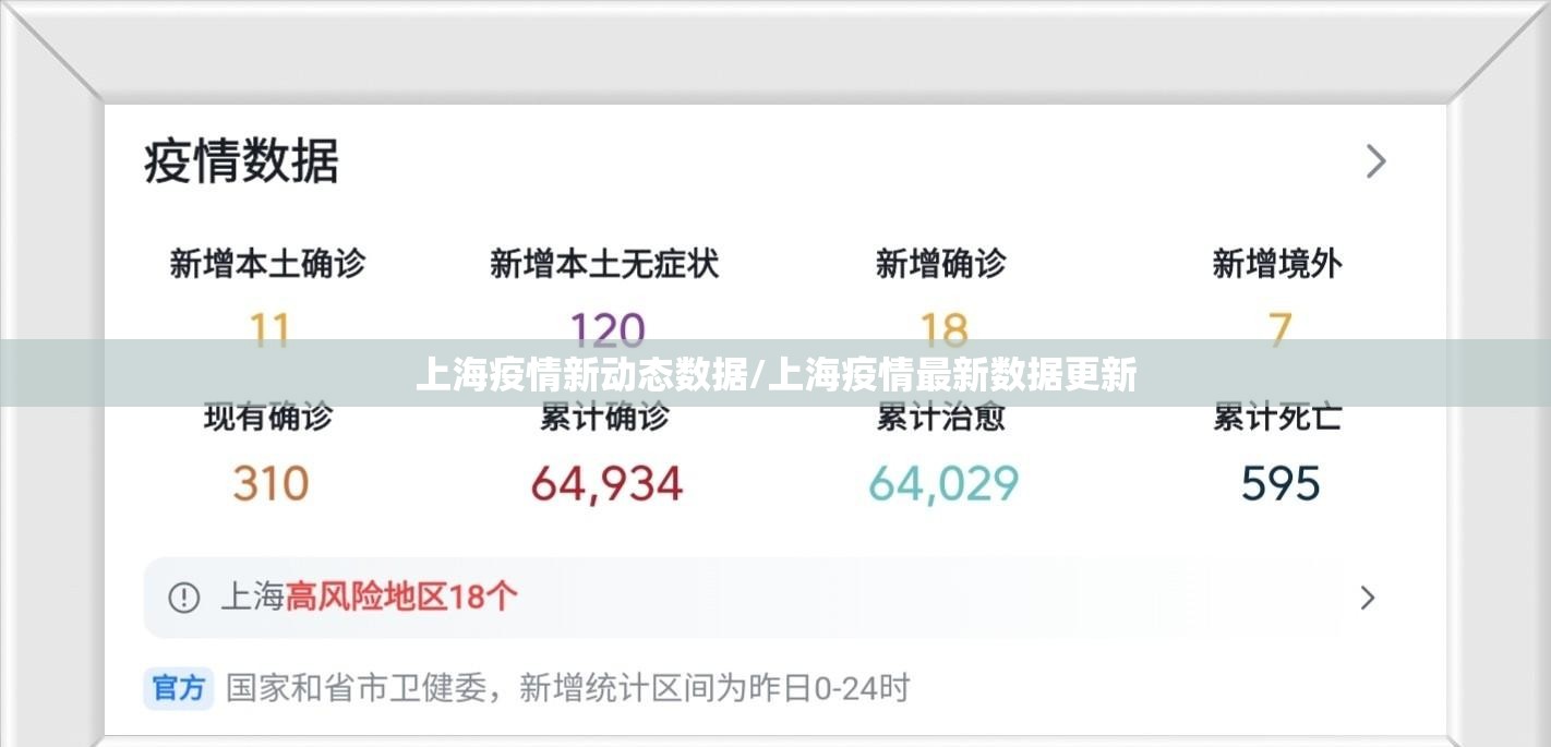 上海疫情新动态数据/上海疫情最新数据更新