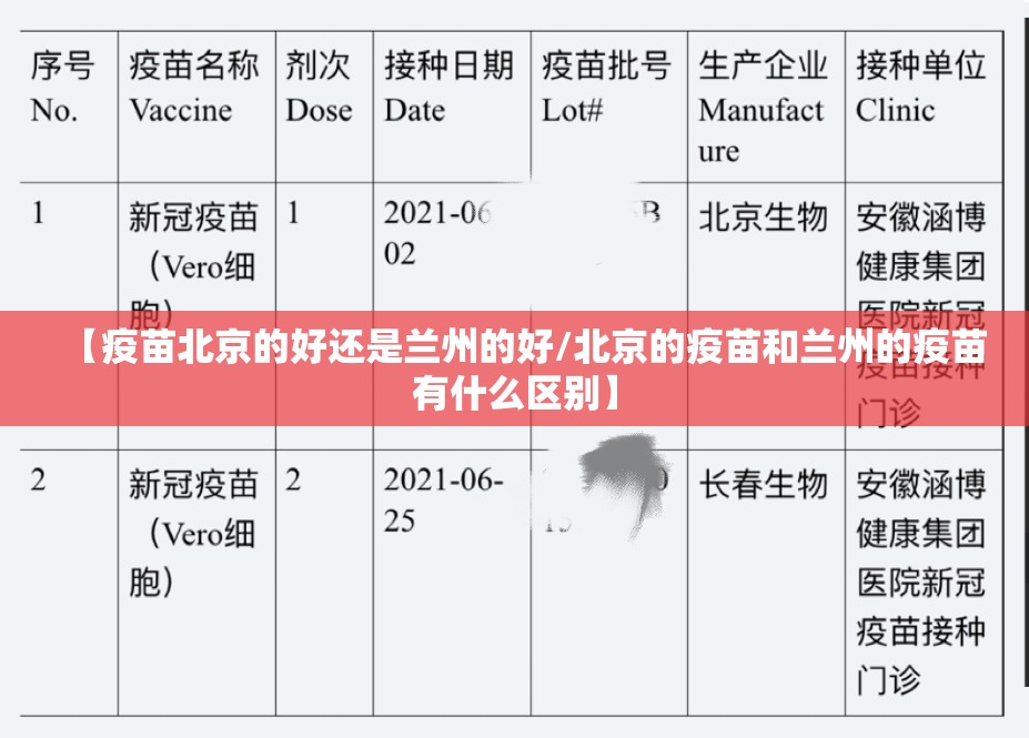 【疫苗北京的好还是兰州的好/北京的疫苗和兰州的疫苗有什么区别】
