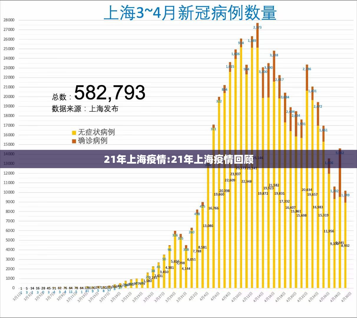 21年上海疫情:21年上海疫情回顾