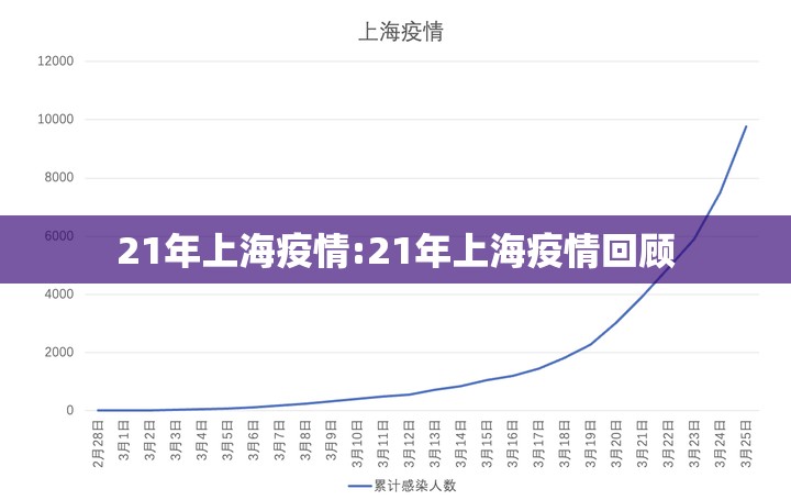 21年上海疫情:21年上海疫情回顾