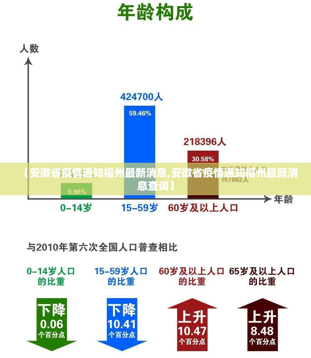 【安徽省疫情通知福州最新消息,安徽省疫情通知福州最新消息查询】