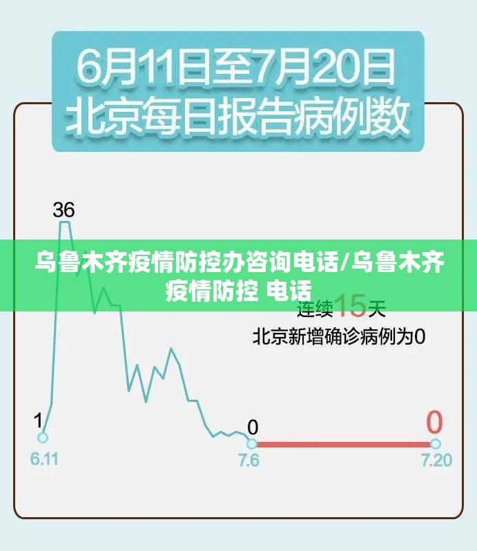 乌鲁木齐疫情防控办咨询电话/乌鲁木齐疫情防控 电话