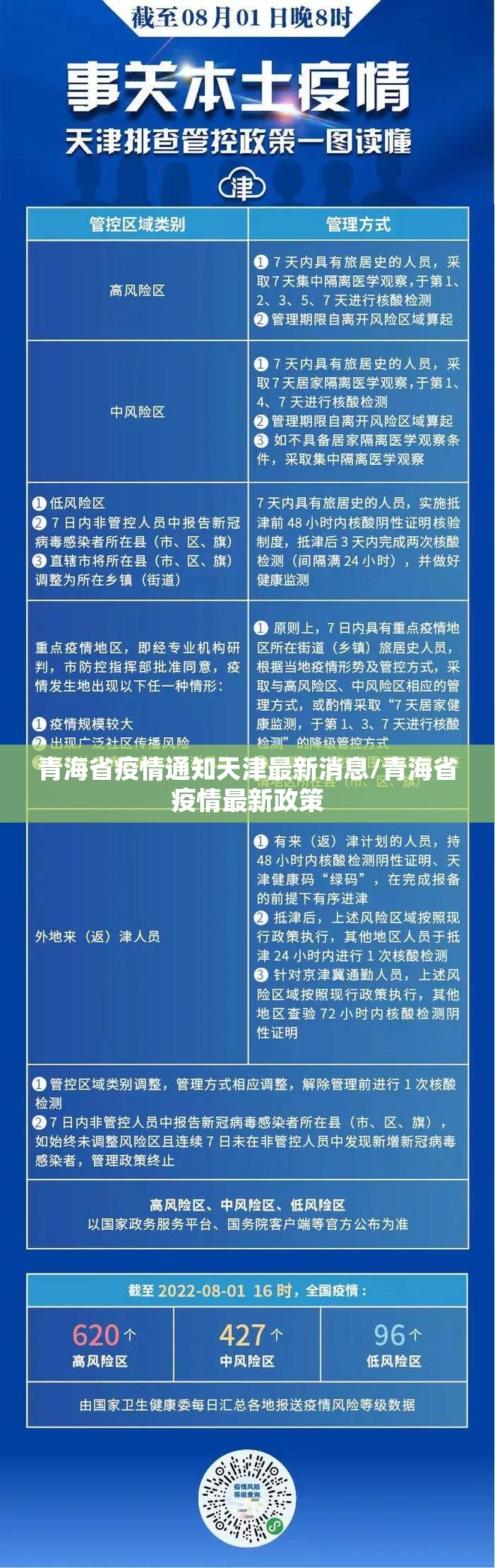 青海省疫情通知天津最新消息/青海省疫情最新政策