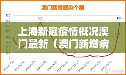 上海新冠疫情概况澳门最新（澳门新增病例轨迹）