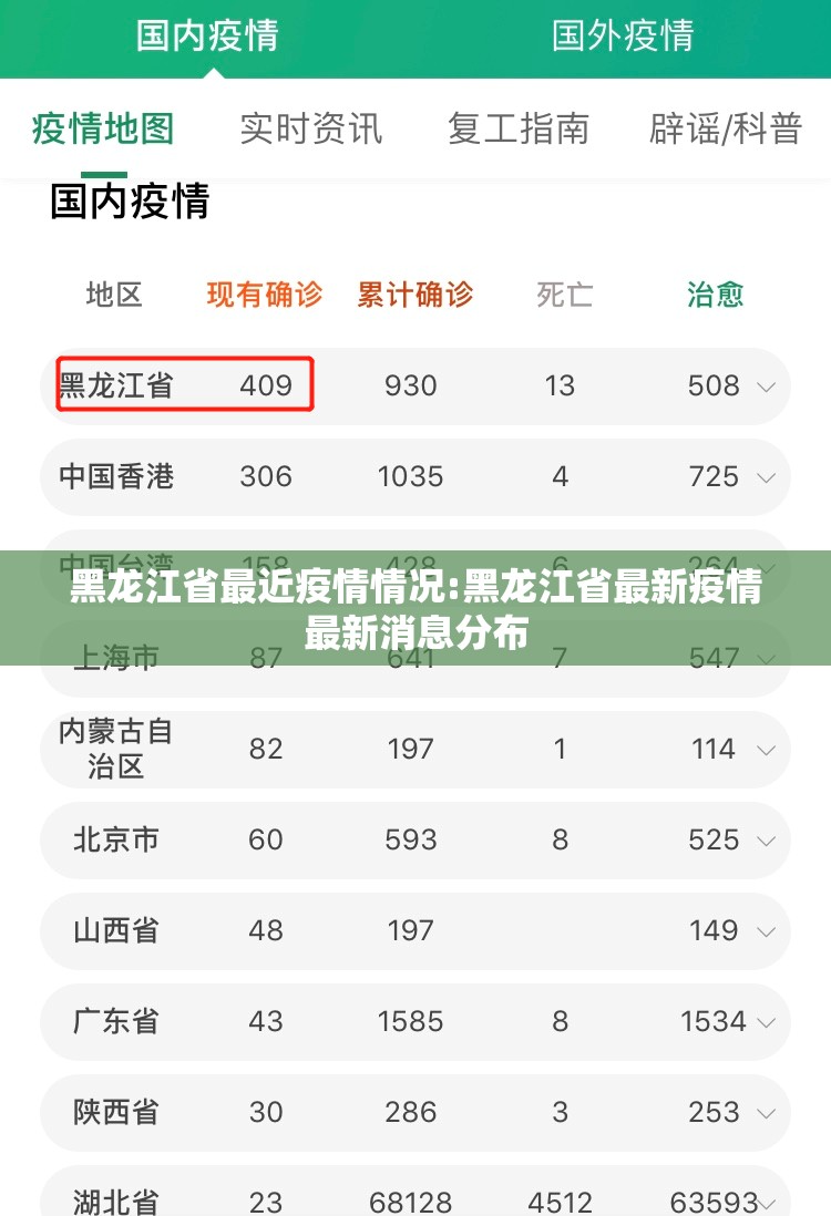 黑龙江省最近疫情情况:黑龙江省最新疫情最新消息分布