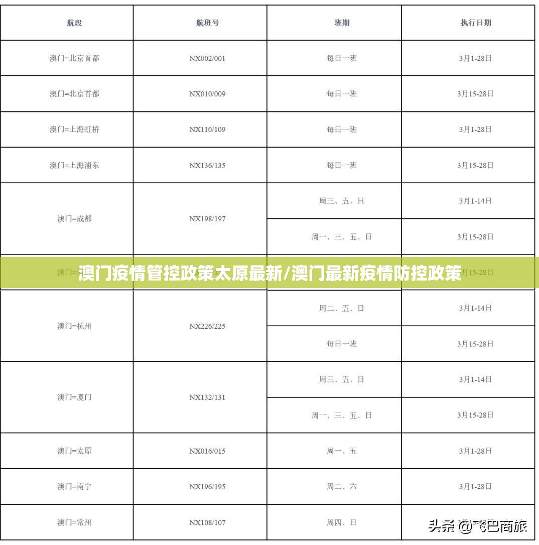 澳门疫情管控政策太原最新/澳门最新疫情防控政策