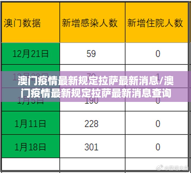 澳门疫情最新规定拉萨最新消息/澳门疫情最新规定拉萨最新消息查询