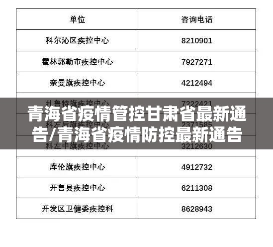 青海省疫情管控甘肃省最新通告/青海省疫情防控最新通告