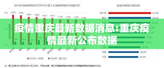 疫情重庆最新数据消息:重庆疫情最新公布数据