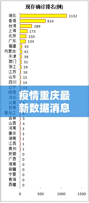 疫情重庆最新数据消息:重庆疫情最新公布数据