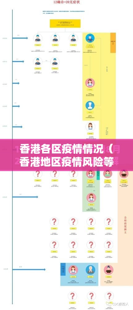 香港各区疫情情况（香港地区疫情风险等级）