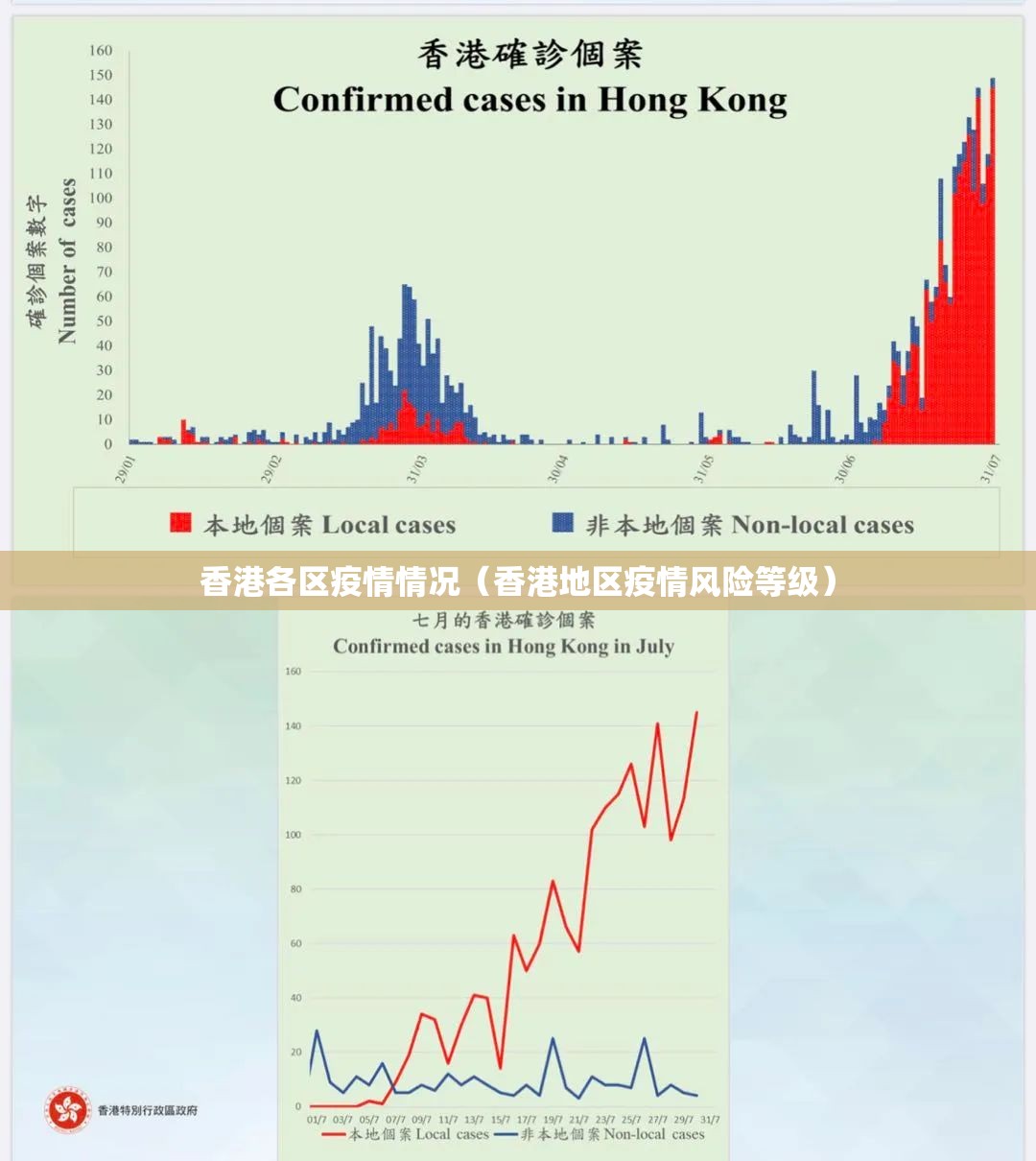 香港各区疫情情况（香港地区疫情风险等级）