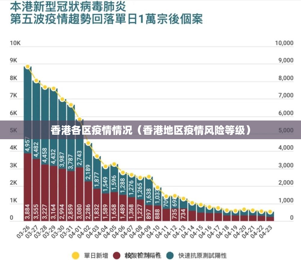 香港各区疫情情况（香港地区疫情风险等级）